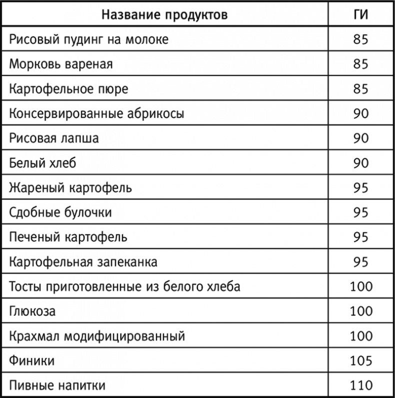 Вальс гормонов: вес, сон, секс, красота и здоровье как по нотам