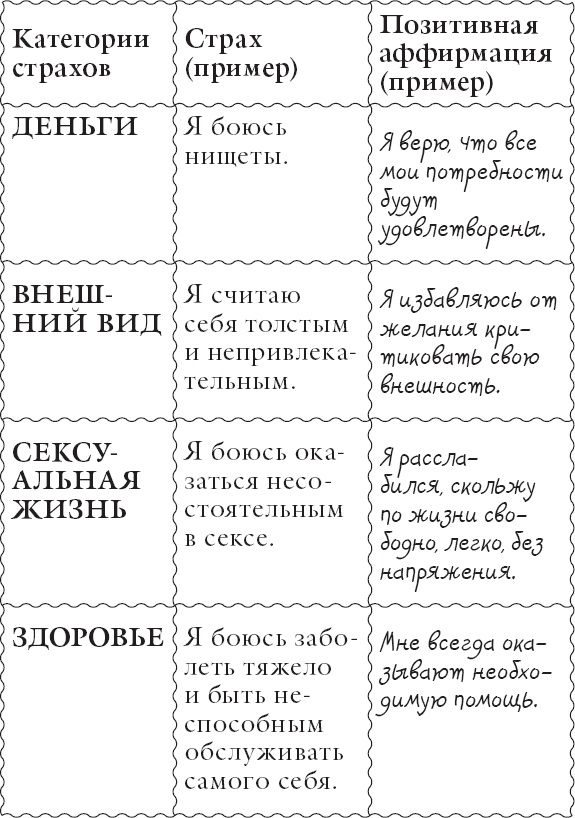 Живи позитивом! Живые аффирмации и полезные упражнения