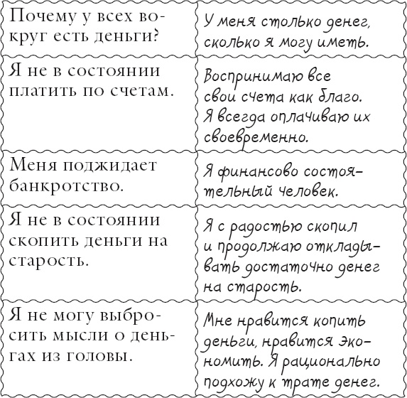 Живи позитивом! Живые аффирмации и полезные упражнения