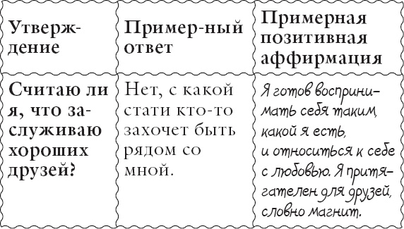 Живи позитивом! Живые аффирмации и полезные упражнения