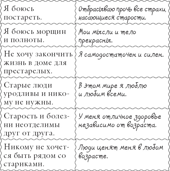 Живи позитивом! Живые аффирмации и полезные упражнения