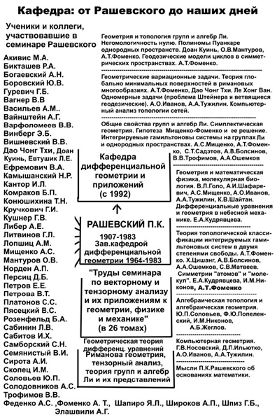 Как было на самом деле. Каждая история желает быть рассказанной