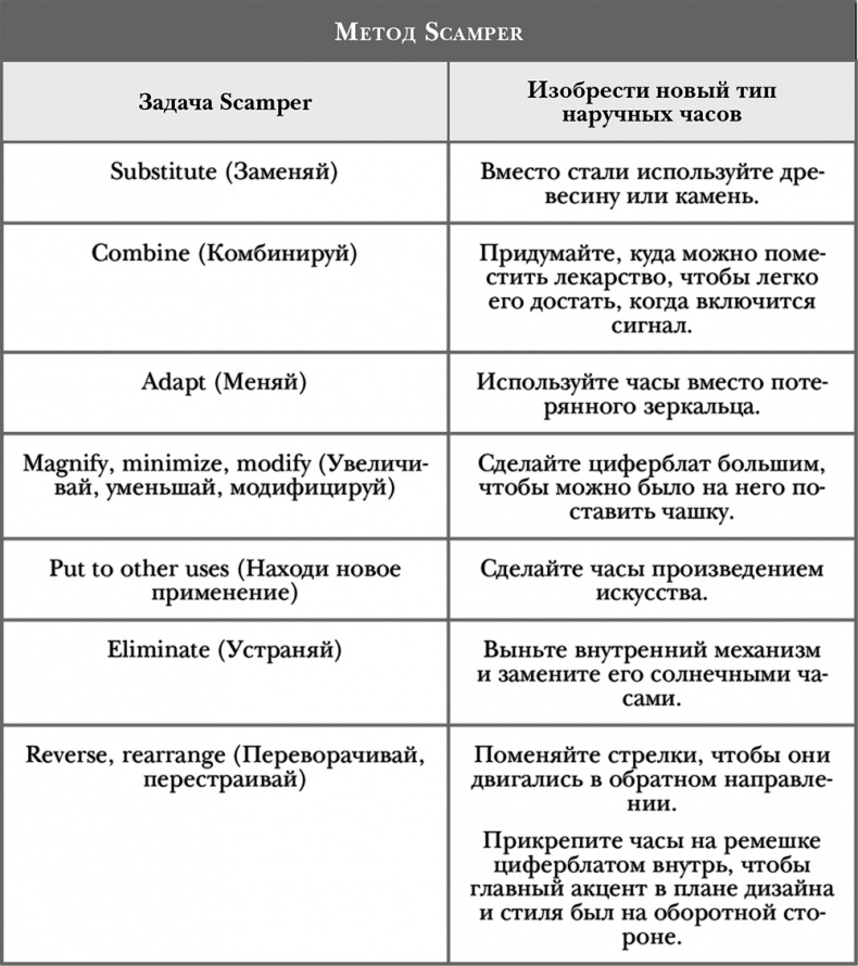 Стать инноватором. 5 привычек лидеров, меняющих мир