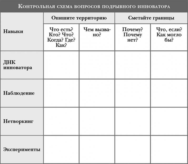 Стать инноватором. 5 привычек лидеров, меняющих мир