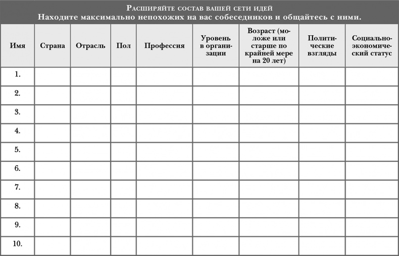 Стать инноватором. 5 привычек лидеров, меняющих мир