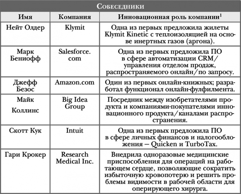 Стать инноватором. 5 привычек лидеров, меняющих мир