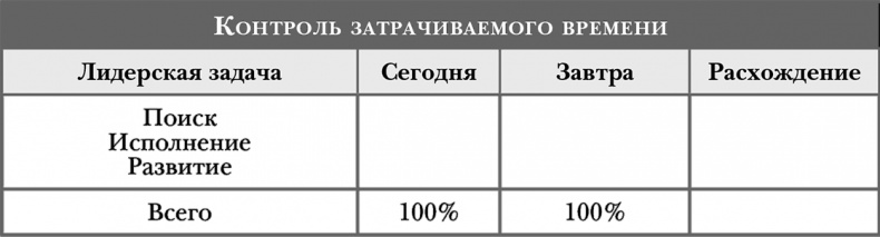 Стать инноватором. 5 привычек лидеров, меняющих мир