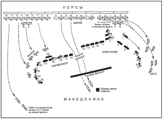 Военное искусство Александра Великого