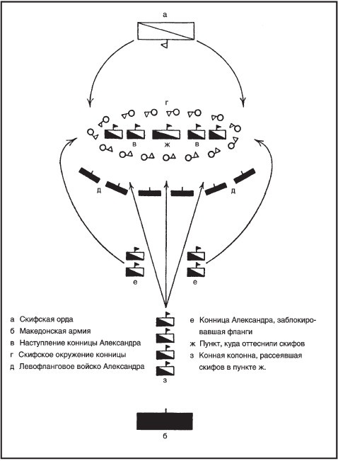 Военное искусство Александра Великого