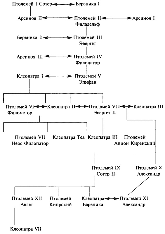 Клеопатра, или Неподражаемая