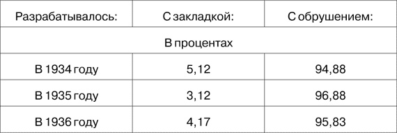 Откровения палача с Лубянки. Кровавые тайны 1937 года