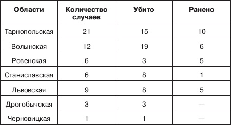 Исповедь палача с Лубянки. Эмиссар Берии с особыми полномочиями