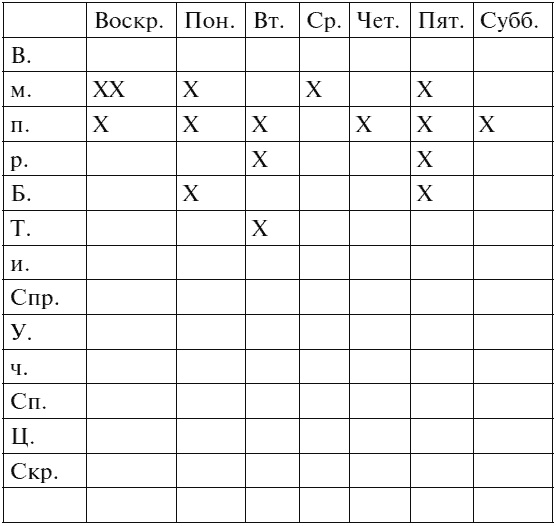 Моя автобиография. Совет молодому торговцу