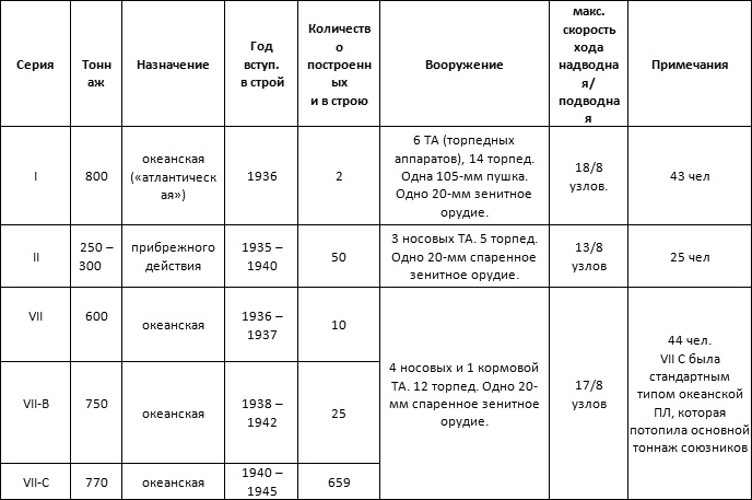 Морские волки. Германские подводные лодки во Второй мировой войне