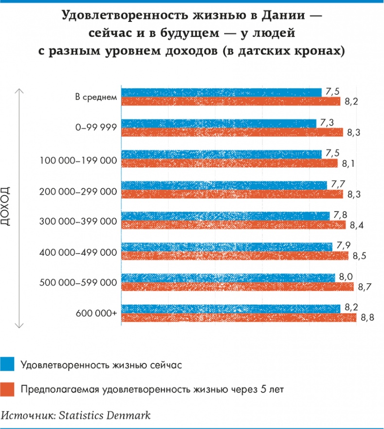 Lykke. В поисках секретов самых счастливых людей