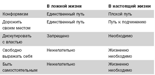 Свободу мозгу! Что сковывает наш мозг и как вырвать его из тисков, в которых он оказался