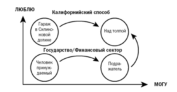 Свободу мозгу! Что сковывает наш мозг и как вырвать его из тисков, в которых он оказался