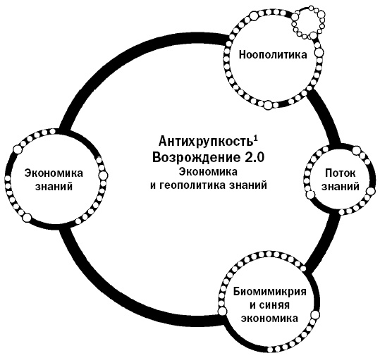 Свободу мозгу! Что сковывает наш мозг и как вырвать его из тисков, в которых он оказался