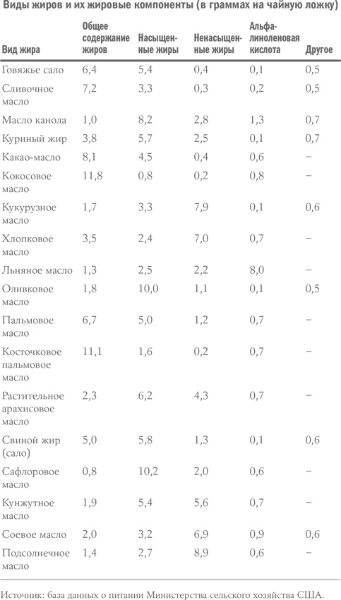 Здоровое питание в вопросах и ответах