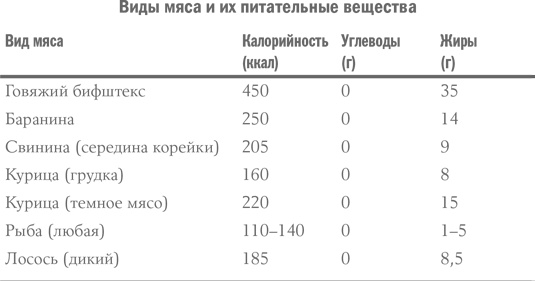 Здоровое питание в вопросах и ответах