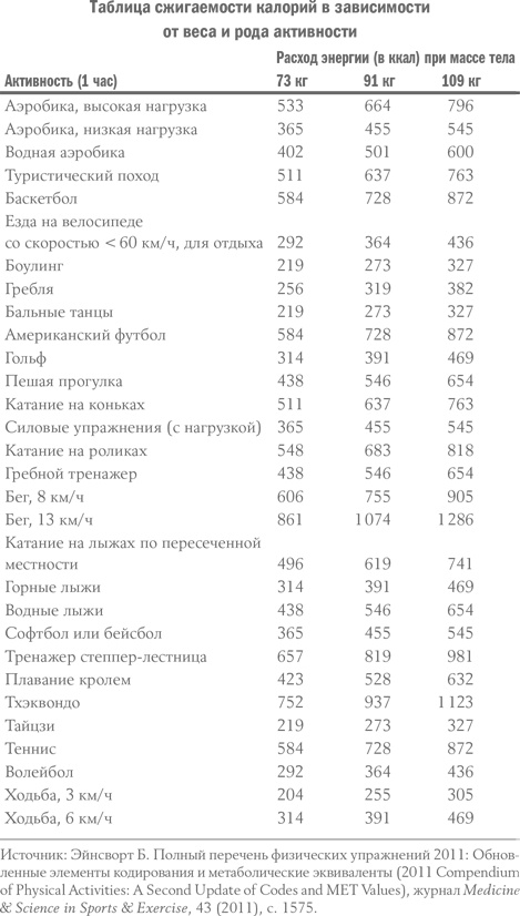 Здоровое питание в вопросах и ответах