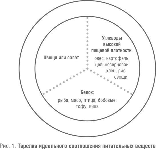 Когда здоровое питание вредит. Орторексия