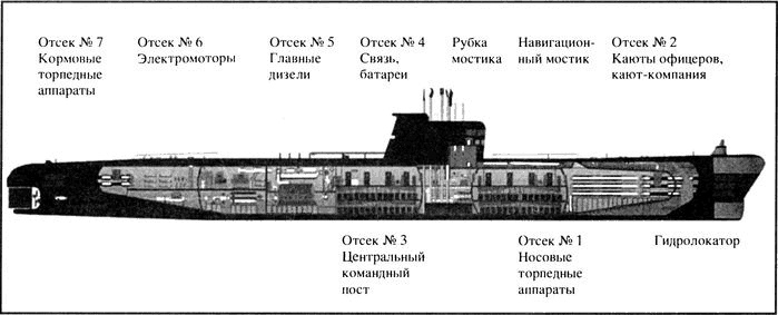 Кубинский кризис. Хроника подводной войны