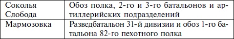 Пехота вермахта на Восточном фронте. 31-я пехотная дивизия в боях от Бреста до Москвы. 1941-1942