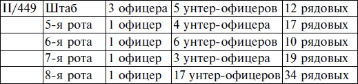 Пехота вермахта на Восточном фронте. 31-я пехотная дивизия в боях от Бреста до Москвы. 1941-1942