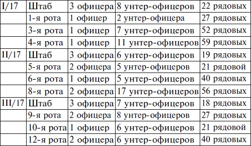 Пехота вермахта на Восточном фронте. 31-я пехотная дивизия в боях от Бреста до Москвы. 1941-1942