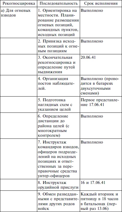 Пехота вермахта на Восточном фронте. 31-я пехотная дивизия в боях от Бреста до Москвы. 1941-1942