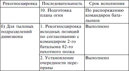 Пехота вермахта на Восточном фронте. 31-я пехотная дивизия в боях от Бреста до Москвы. 1941-1942