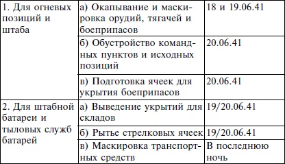 Пехота вермахта на Восточном фронте. 31-я пехотная дивизия в боях от Бреста до Москвы. 1941-1942