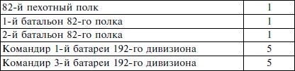 Пехота вермахта на Восточном фронте. 31-я пехотная дивизия в боях от Бреста до Москвы. 1941-1942