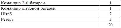 Пехота вермахта на Восточном фронте. 31-я пехотная дивизия в боях от Бреста до Москвы. 1941-1942