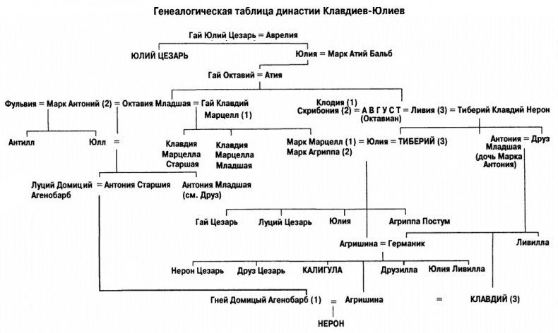 Октавиан Август. Крестный отец Европы