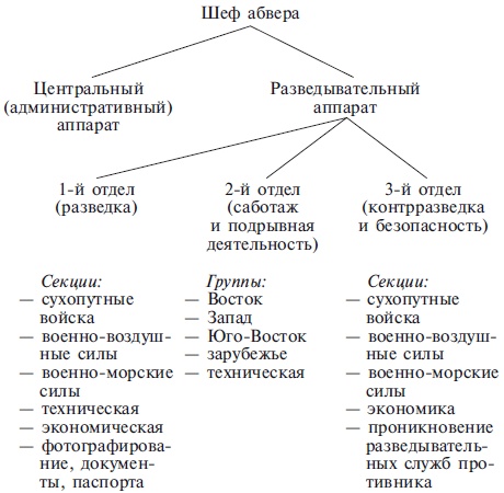 Секретный фронт. Воспоминания сотрудника политической разведки Третьего рейха. 1938 - 1945