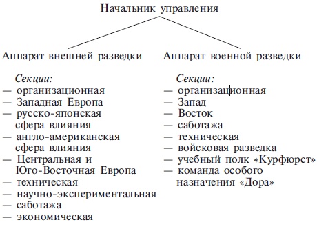 Секретный фронт. Воспоминания сотрудника политической разведки Третьего рейха. 1938 - 1945