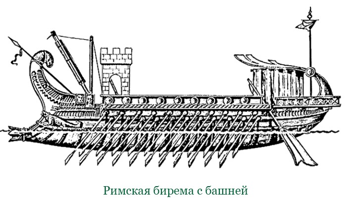 Разделяй и властвуй. Записки триумфатора