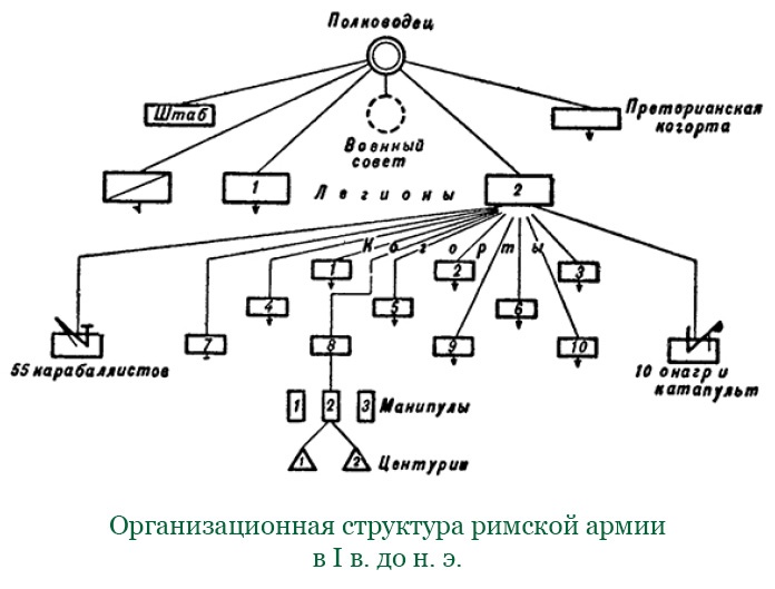 Разделяй и властвуй. Записки триумфатора