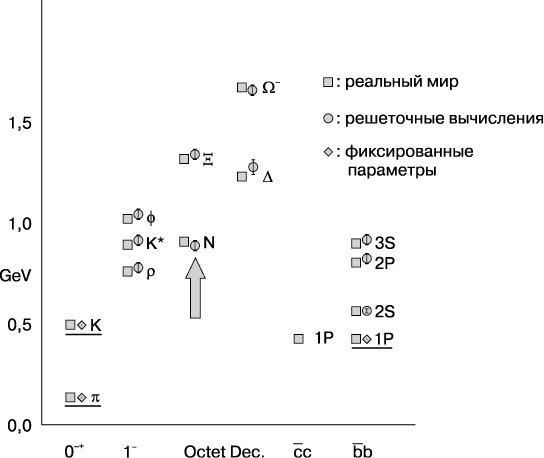 Тонкая физика. Масса, эфир и объединение всемирных сил