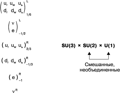 Тонкая физика. Масса, эфир и объединение всемирных сил