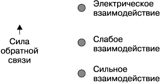 Тонкая физика. Масса, эфир и объединение всемирных сил