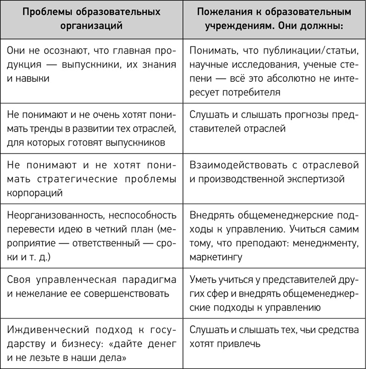 Деловое образование в России