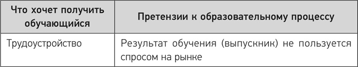 Деловое образование в России