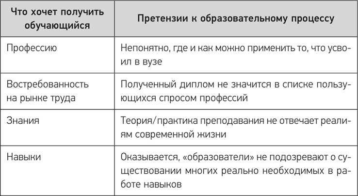 Деловое образование в России