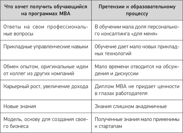 Деловое образование в России