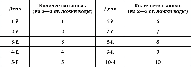 Природные целители от 1000 болезней