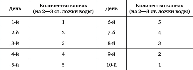 Природные целители от 1000 болезней