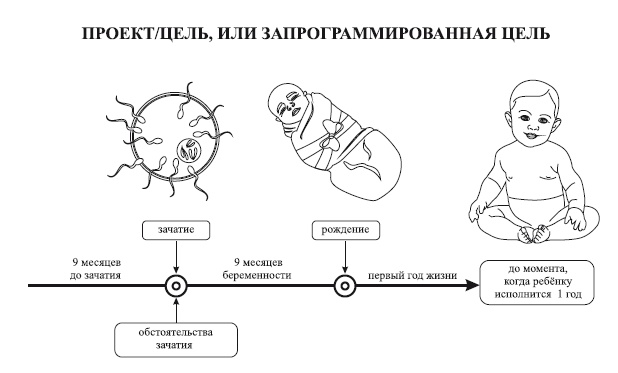 Исцеление воспоминанием